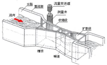 DKS-LMQ超聲波明渠流量計